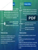 El Hecho Económico y El Hecho Político