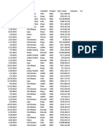 Relatório de vendas com detalhes de data, loja, vendedor, produto, valor e categoria