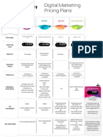 Digital Marketing Pricing Plans Compared