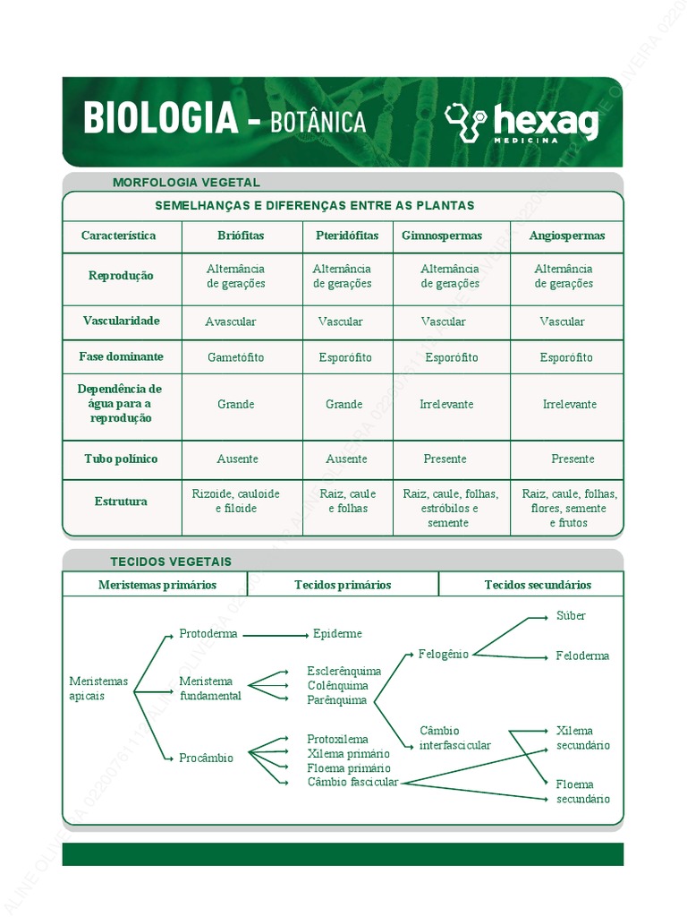 Formulario Biologia | PDF