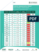 Boletín Agroinsumos 15 de Diciembre