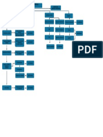 Proyecto Cancha AMAZONAS Diagrama WBS - Drawio