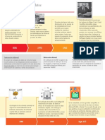 Orígenes de La Bases de Datos