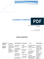 Cuadro Comparativo