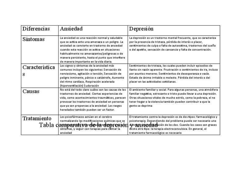 Diferencias entre Ansiedad y Depresión | PDF | Ansiedad | Depresión ...