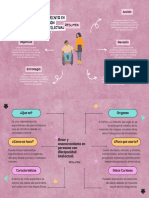 Mapa Mental Lluvia de Ideas Minimalista Rosa