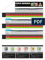 GH_FloraSeries_FeedCharts_USD_03_WeeklyPerformance