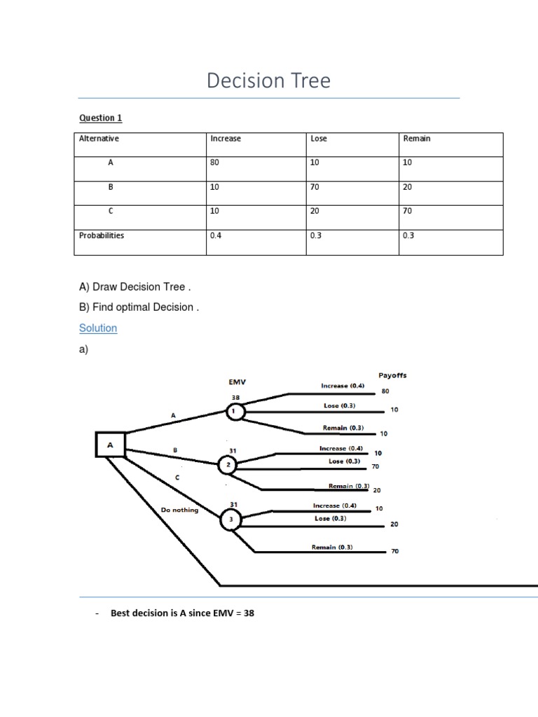 Decision Tree | PDF