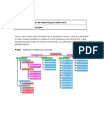 Anatomía de SNC y SNP