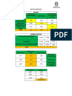 Matriz Amenaza