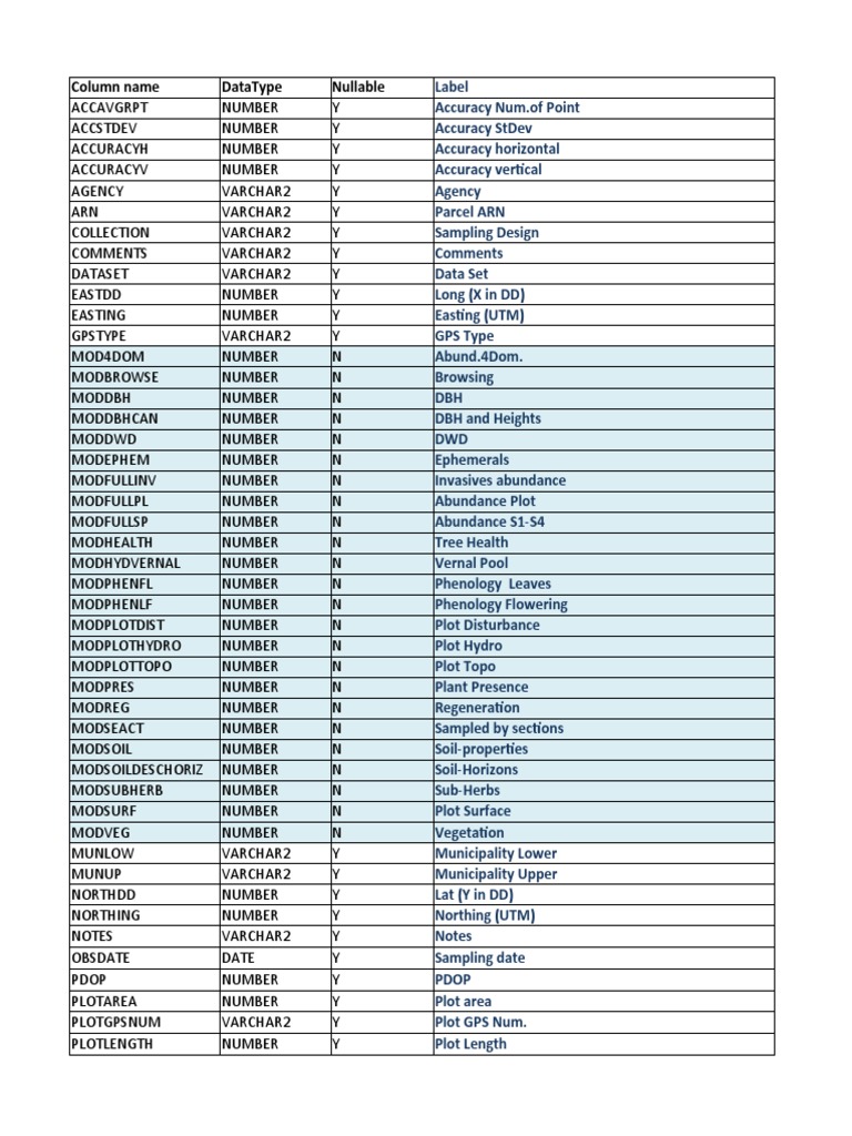 Tables Column Names Tabs Labels Oct12 PDF Earth Sciences Physical
