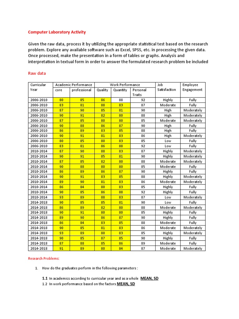 Computer Laboratory Activity - STAT | PDF | Data | Spss