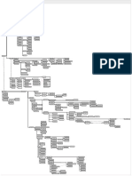 Mapa Arterial