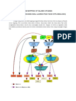 The Mapping of Islamis Studies