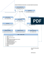 STRUKTUR ORGANISASI DPD Bangli.