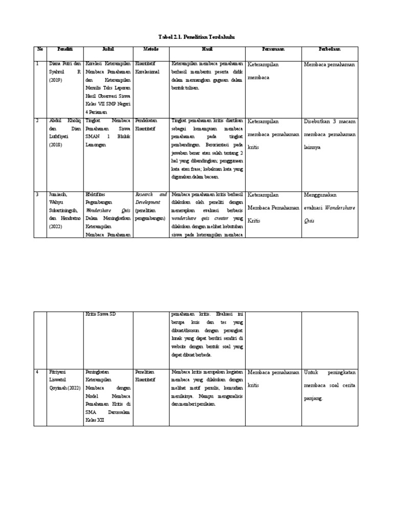 Tabel penelitian terdahulu pdf