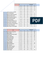 Nilai Pts Kelas 7 A Dan B - SMP Hadi Wijaya 2021