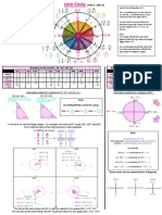 Trigonometric Values and The Unit Circle