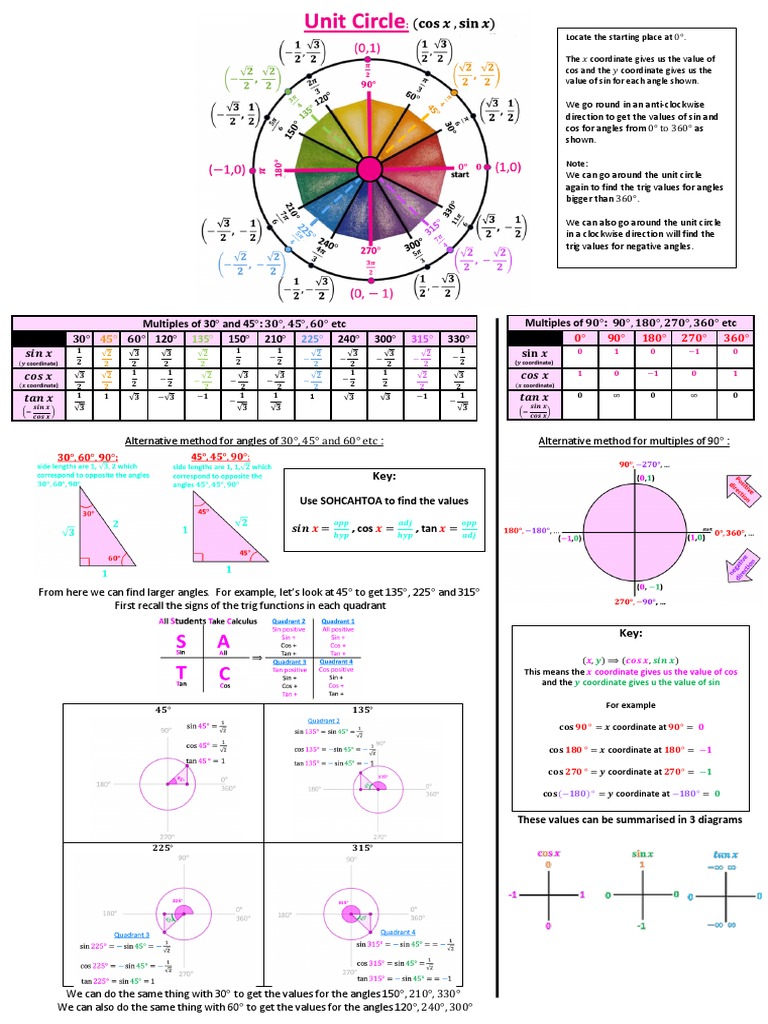 Trigonometric Values and The Unit Circle | PDF | Trigonometry ...