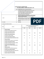 Rencana Kerja Dan Anggaran Bumn 2022