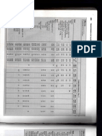 Tablas de Conductividades Térmicas - SI - J. P. Holman