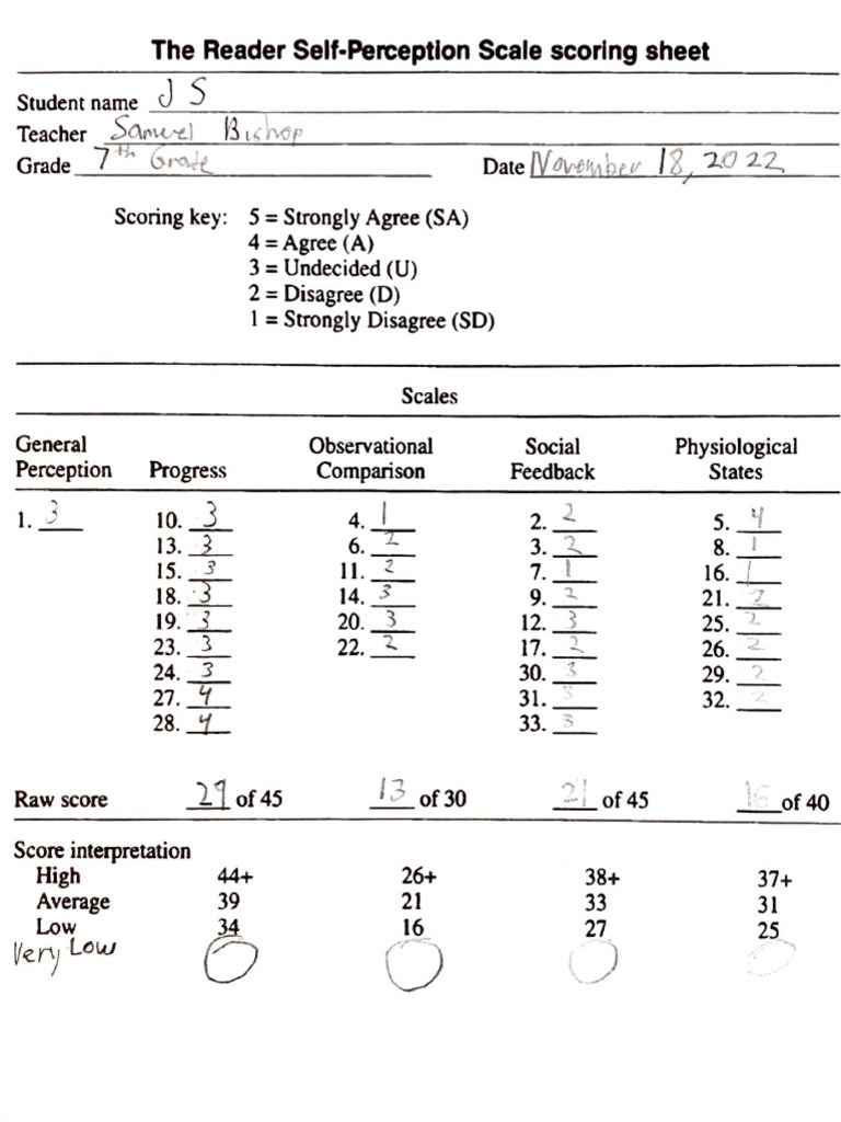 Rsps Scoring Sheet | PDF