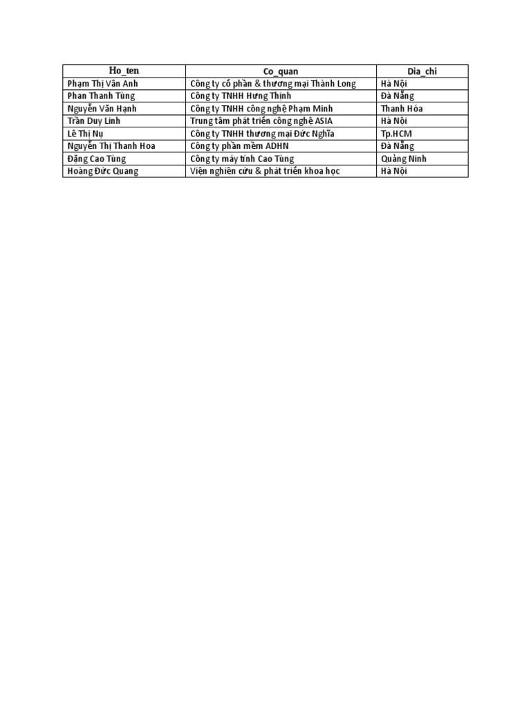Csdl pdf