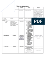 Neurotransmisores