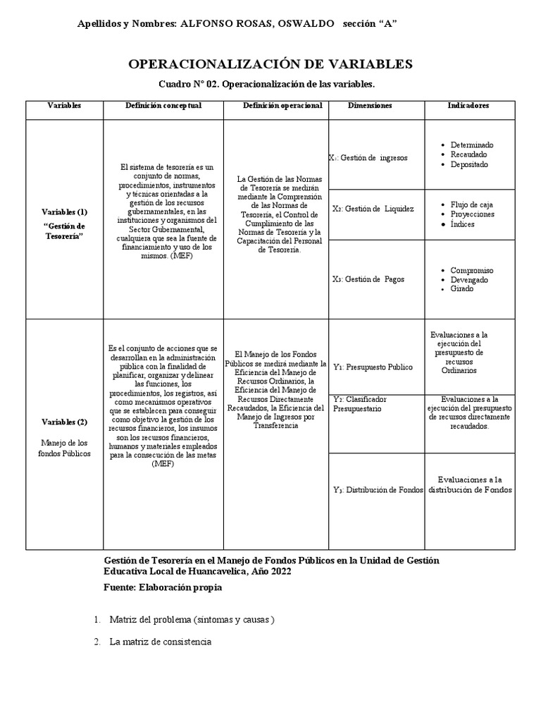 Operacionalización de Variables | PDF | Presupuesto | Economias