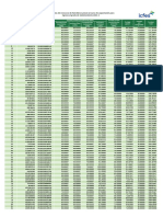 Calificacion Patrulleros 20222