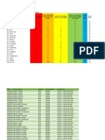 Data Dasbor PMM Update 8 - 10 - 22