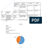 Mostrar El Número de Productos Vendidos Número de Llamadas Realizadas A Clientes