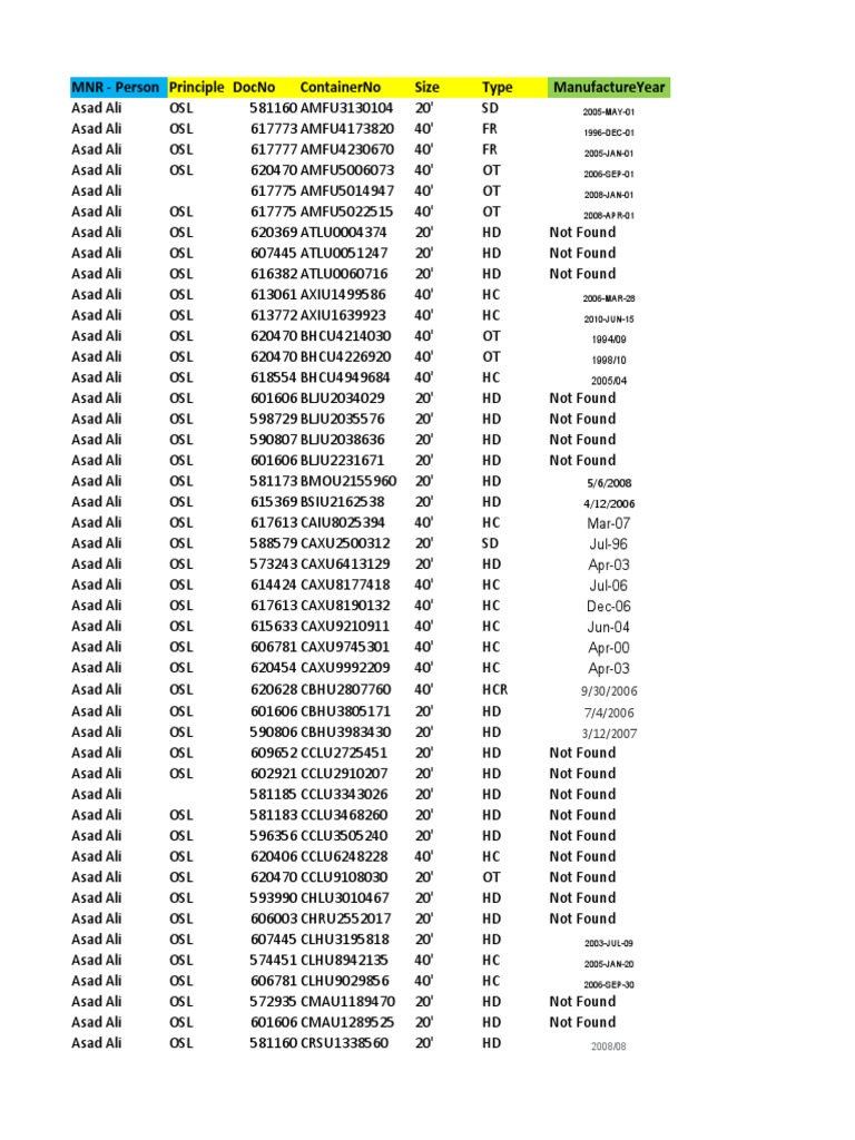 MNR Container Inventory List | PDF
