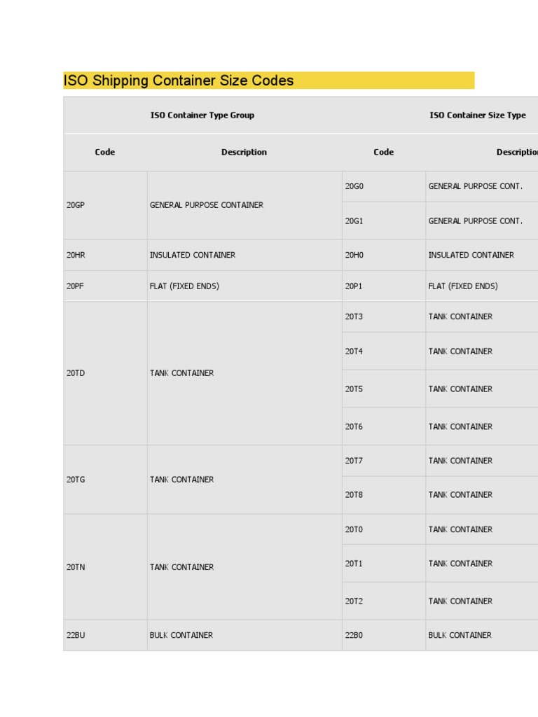 ISO Shipping Container Size Codes PDF Supply Chain Management Tools