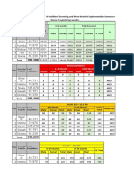 To Edit Assesment Nutrition