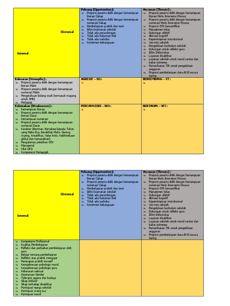 Swot Raport Pendidikan 2022 | PDF