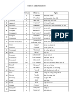 TOPIC 3.docx - TU VUNG URBANIZATION