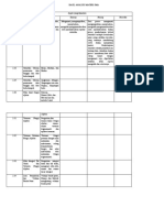 Hasil Analisis Materi Sma