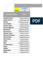 Total Business Report Till 12 Dec 22