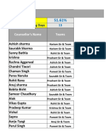 Total Business Report Till 15 Dec 22 Updated