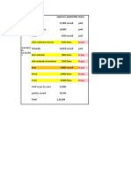 Kerala Trip Expenses