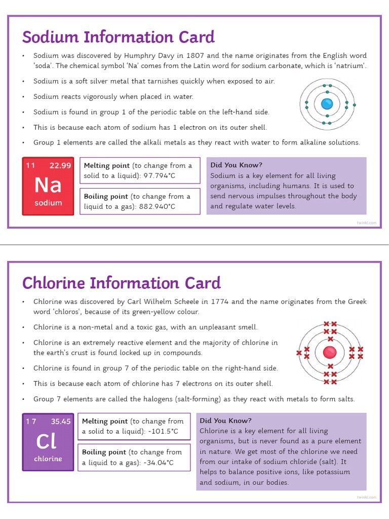 Sodium and Chloride Information Cards PDF