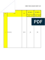 Overtime Summary C-02, C-010 07 Sep 22