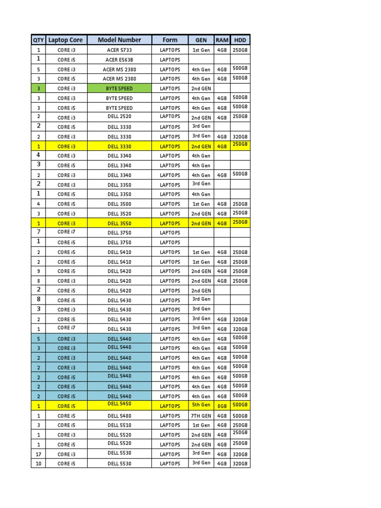 i3-i5-i7-laptop-list-pdf-product-introductions-x86-architecture