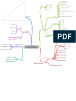 Java Rodmap