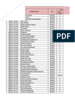 Product & Brand Management Attendance