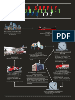 Avtur/Jet A-1: Pola Supply