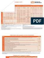 Trim Number Chart API Valve