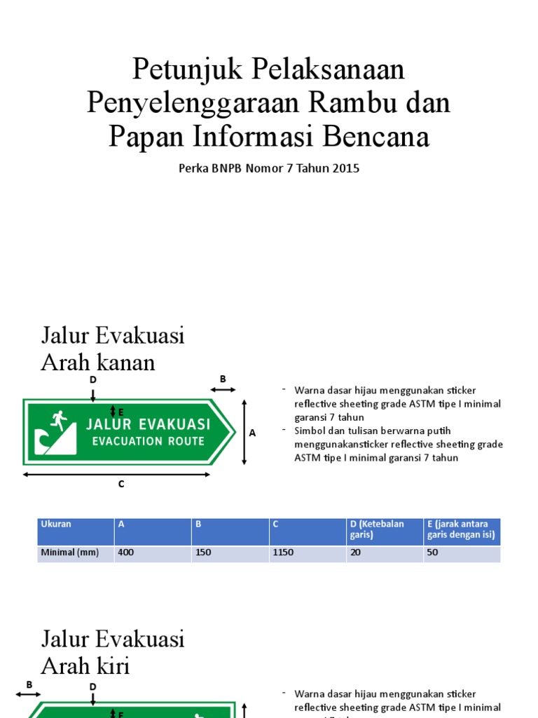 Rambu Evakuasi dan Tempat Pengungsian | PDF