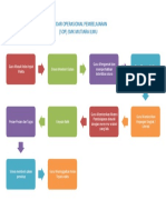 Standar Operasional Pembelajaran